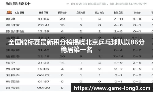 全国锦标赛最新积分榜揭晓北京乒乓球队以86分稳居第一名